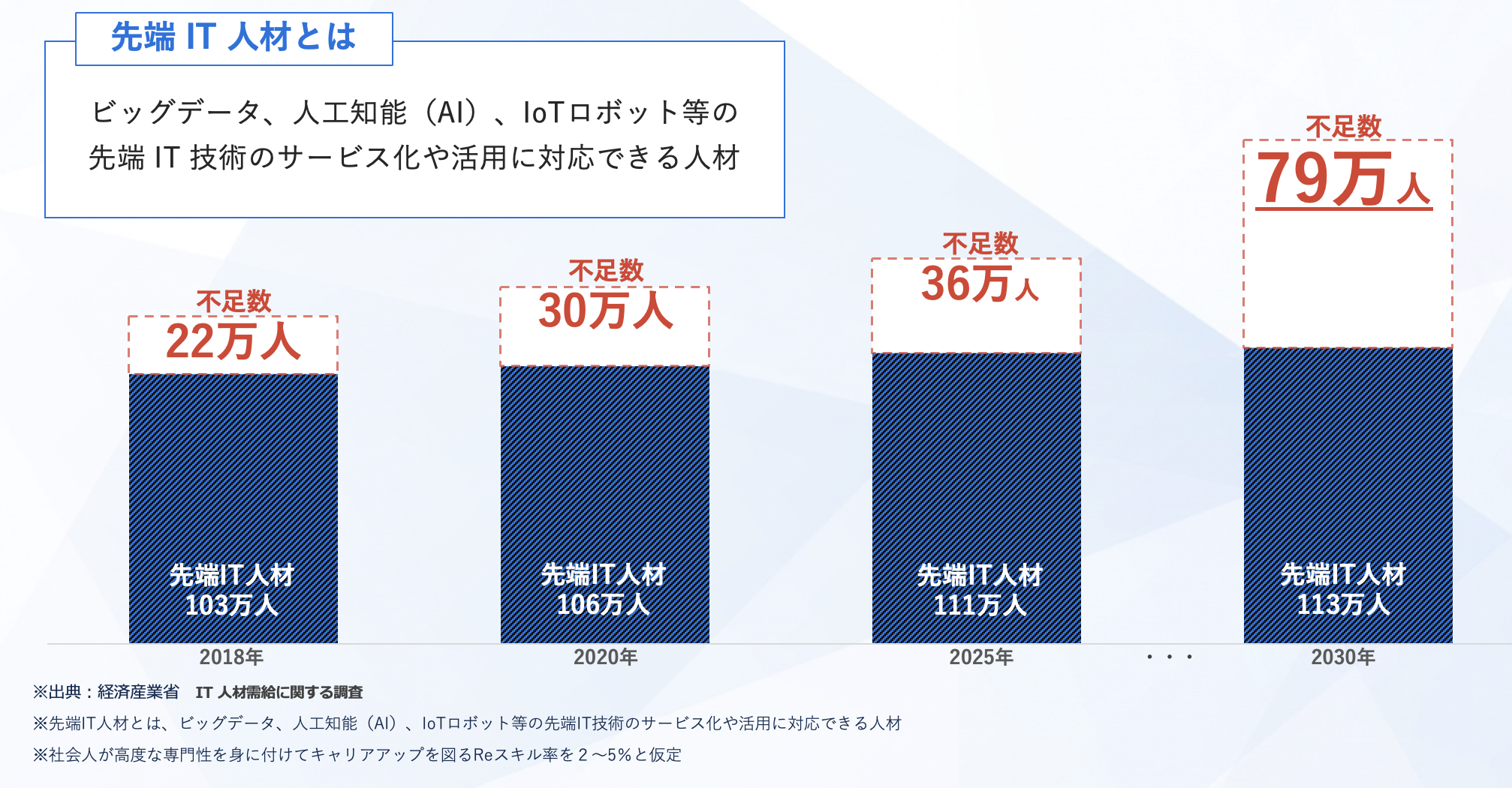 DX白書2023】DXを効率的に推進〜DX白書2023の概要を解説